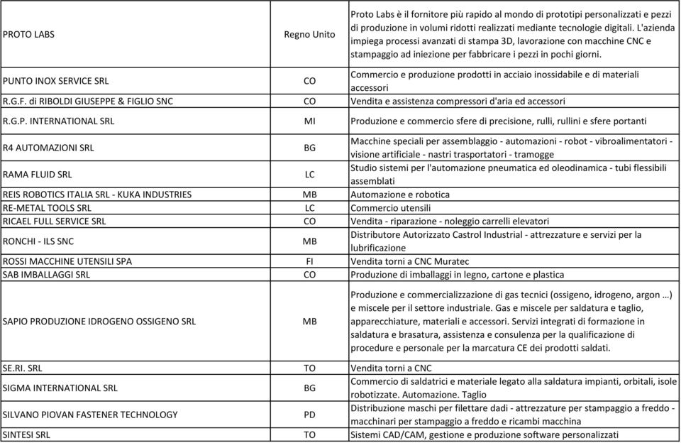 PUNTO INOX SERVICE SRL CO Commercio e produzione prodotti in acciaio inossidabile e di materiali accessori R.G.F.