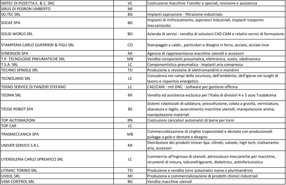 vendita di soluzioni CAD CAM e relativi servizi di formazione STAMPERIA CARLO GUERRIERI & FIGLI SRL CO Stampaggio a caldo, particolari a disegno in ferro, acciaio, acciaio inox SYNERGON SPA Agenzia