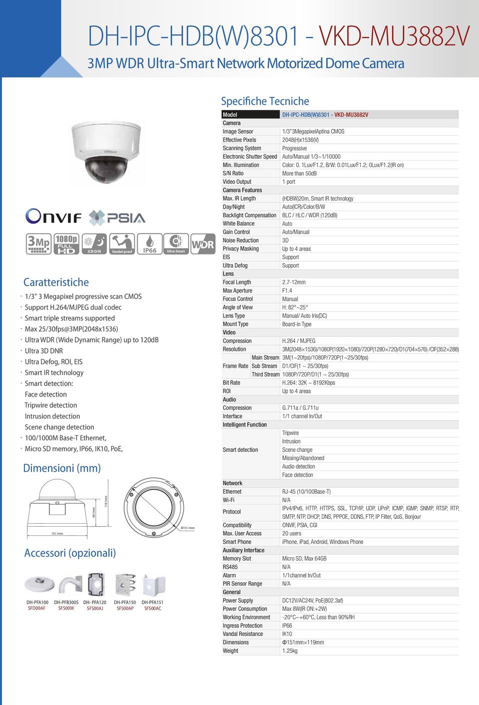 detection Tripwire detection Intrusion detection Scene change detection 100/1000M Base-T Ethernet, Micro SD memory, IP66, IK10, PoE, Dimensioni (mm) Accessori (opzionali) Vandal-proof IP66 SFD00AF