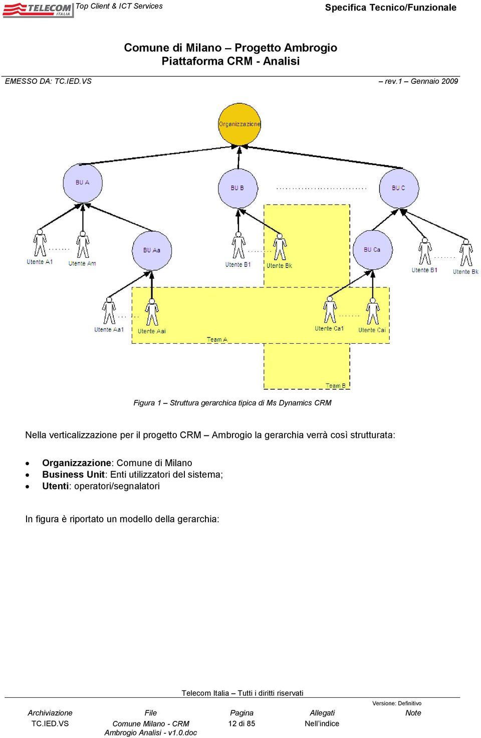 Organizzazione: Comune di Milano Business Unit: Enti utilizzatori del sistema;