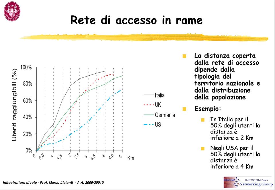 popolazione Esempio: In Italia per il 50% degli utenti la distanza è
