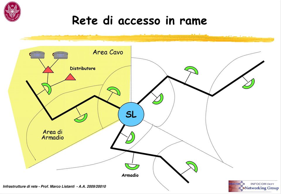 Distributore SL