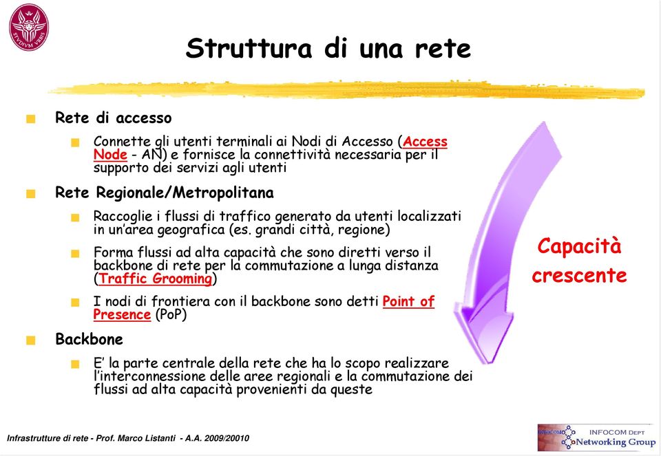 grandi città, regione) Forma flussi ad alta capacità che sono diretti verso il backbone di rete per la commutazione a lunga distanza (Traffic Grooming) Capacità crescente Backbone