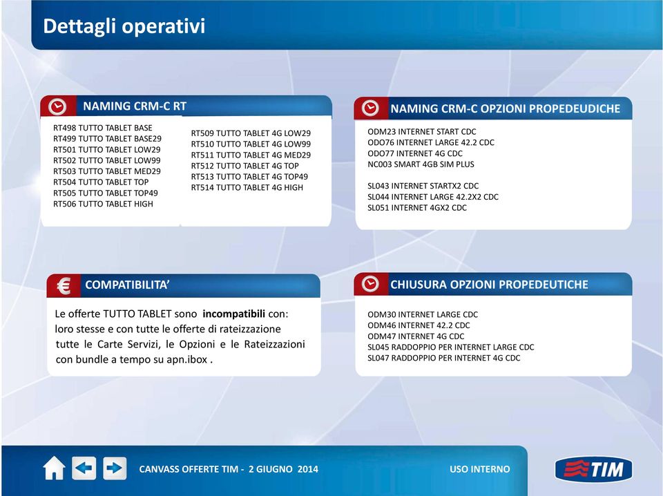 HIGH NAMING CRM-C OPZIONI PROPEDEUDICHE ODM23 INTERNET START CDC ODO76 INTERNET LARGE 42.2 CDC ODO77 INTERNET 4G CDC NC003SMART4GBSIMPLUS SL043 INTERNET STARTX2 CDC SL044 INTERNET LARGE 42.