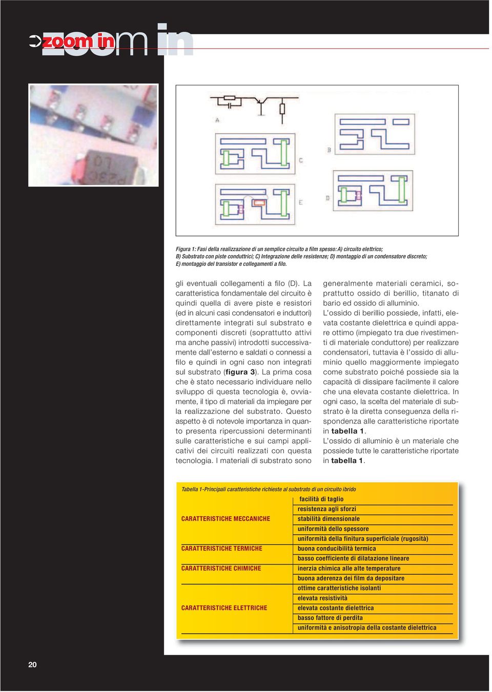 La caratteristica fondamentale del circuito è quindi quella di avere piste e resistori (ed in alcuni casi condensatori e induttori) direttamente integrati sul substrato e componenti discreti