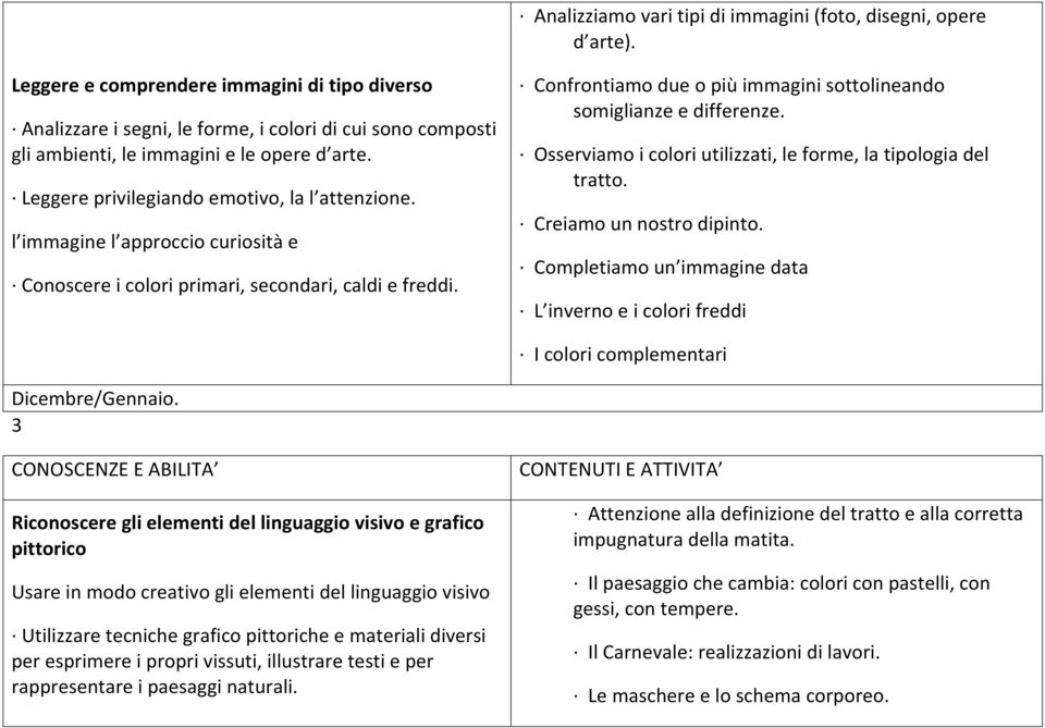 l immagine l approccio curiosità e Conoscere i colori primari, secondari, caldi e freddi. Confrontiamo due o più immagini sottolineando somiglianze e differenze.