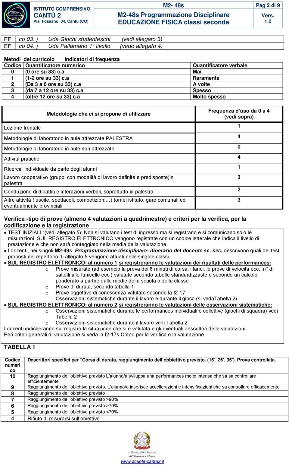 a Raramente 2 (Da 3 a 6 ore su 33) c.a A volte 3 (da 7 a 12 ore su 33) c.a Spesso 4 (oltre 12 ore su 33) c.