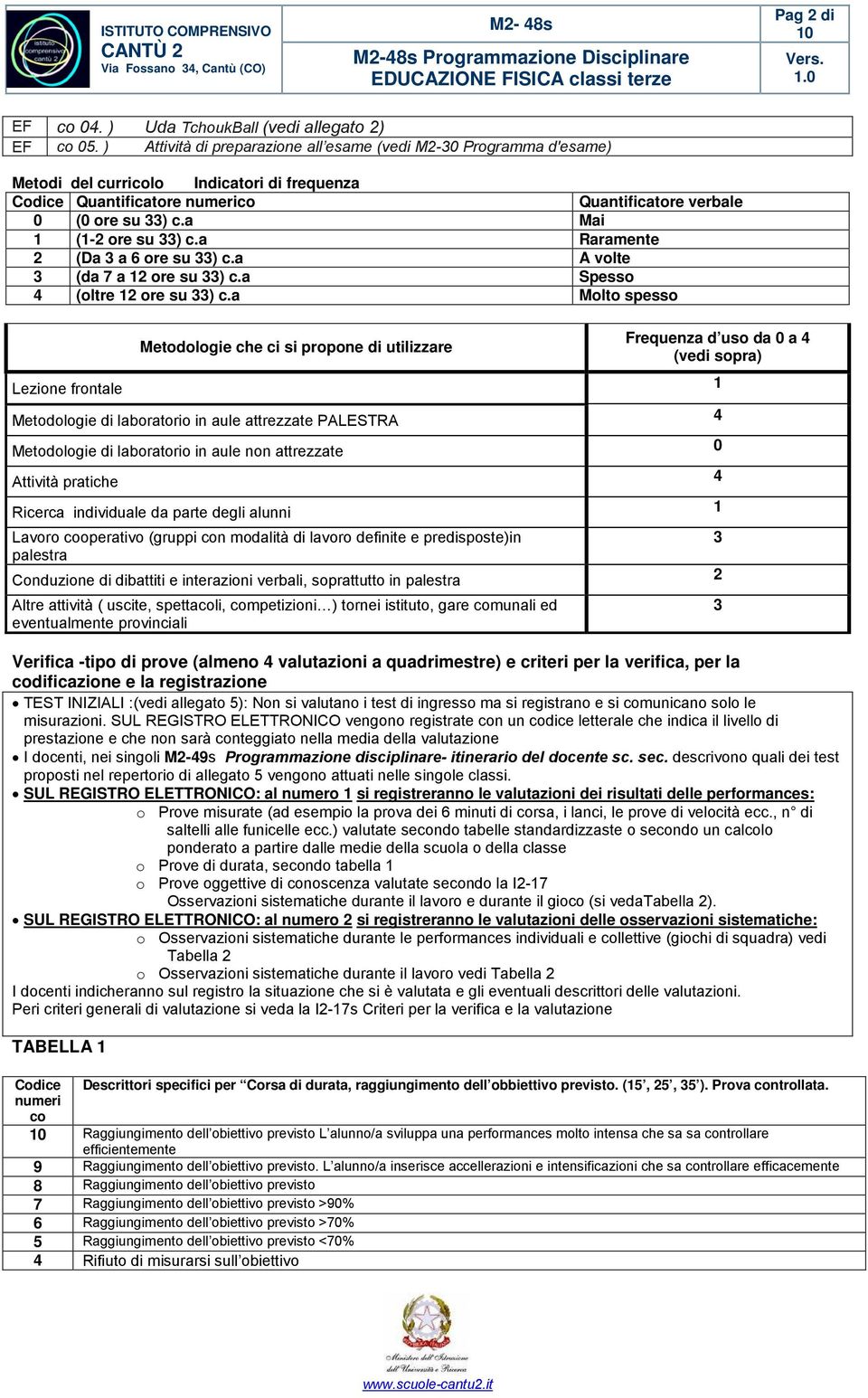 a Mai 1 (1-2 ore su 33) c.a Raramente 2 (Da 3 a 6 ore su 33) c.a A volte 3 (da 7 a 12 ore su 33) c.a Spesso 4 (oltre 12 ore su 33) c.