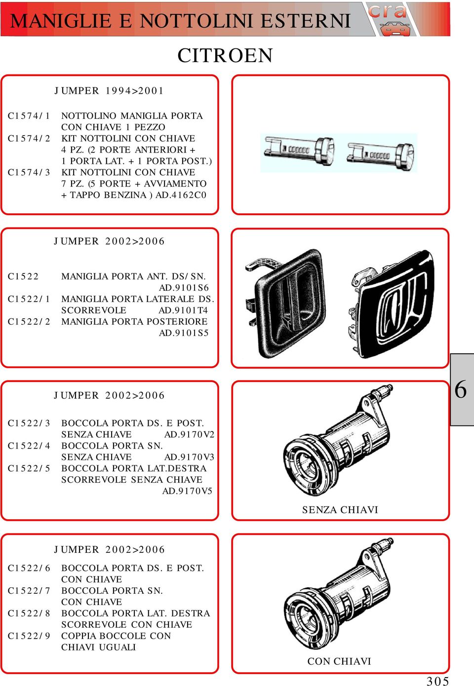 9101T4 C1522/2 MANIGLIA PORTA POSTERIORE AD.9101S5 JUMPER 2002>200 C1522/3 BOCCOLA PORTA DS. E POST. SENZA CHIAVE AD.9170V2 C1522/4 BOCCOLA PORTA SN. SENZA CHIAVE AD.9170V3 C1522/5 BOCCOLA PORTA LAT.