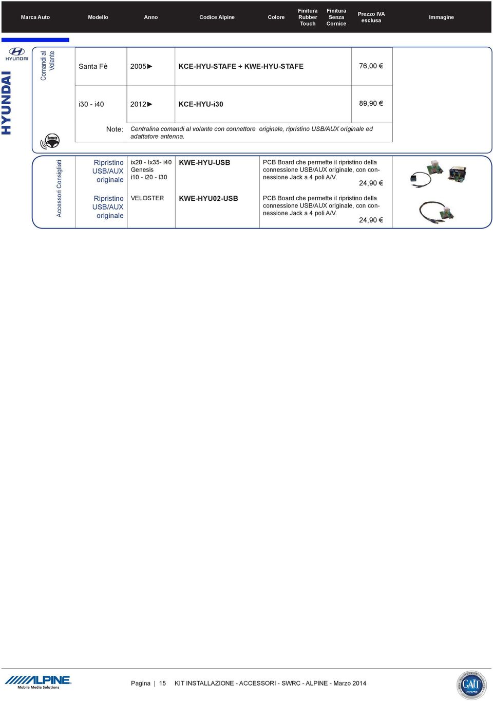 Accessori Consigliati Ripristino USB/AUX originale Ripristino USB/AUX originale ix20 - x35- i40 Genesis i10 - i20-30 KWE-HYU-USB PCB Board che permette il