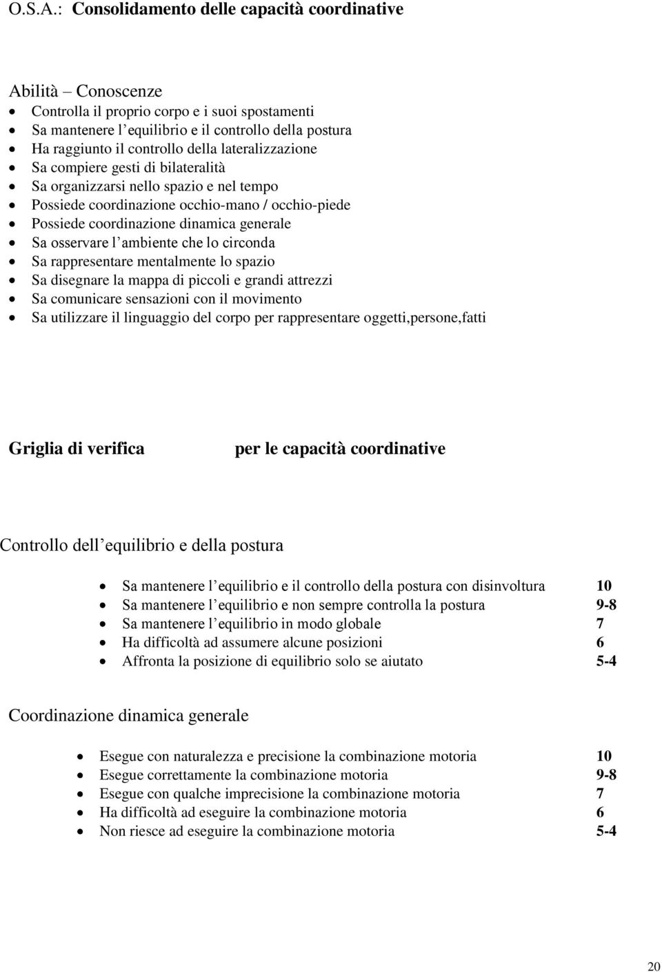 lateralizzazione Sa compiere gesti di bilateralità Sa organizzarsi nello spazio e nel tempo Possiede coordinazione occhio-mano / occhio-piede Possiede coordinazione dinamica generale Sa osservare l