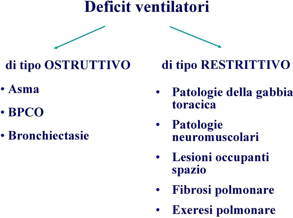 gabbia toracica Patologie neuromuscolari Lesioni