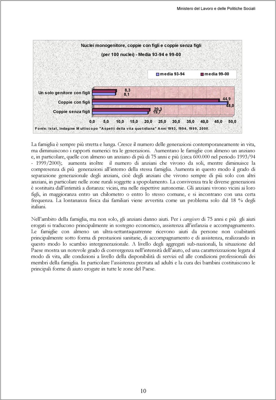 1994, 1999, 2000. La famiglia è sempre più stretta e lunga. Cresce il numero delle generazioni contemporaneamente in vita, ma diminuiscono i rapporti numerici tra le generazioni.