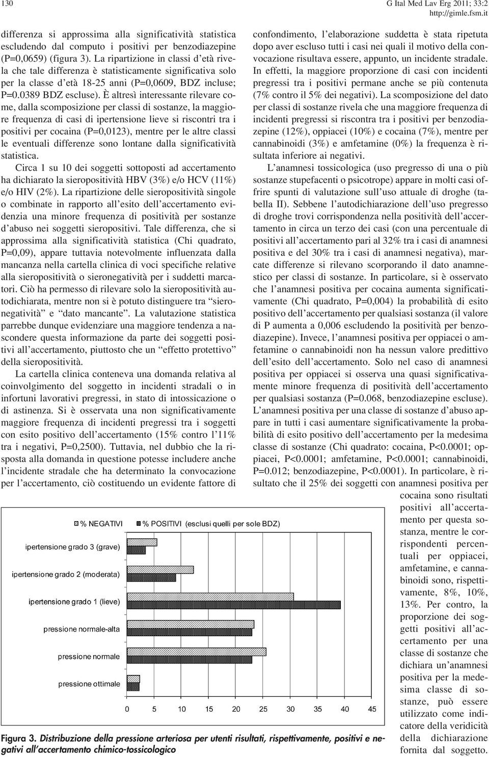 È altresì interessante rilevare come, dalla scomposizione per classi di sostanze, la maggiore frequenza di casi di ipertensione lieve si riscontri tra i positivi per cocaina (P=0,0123), mentre per le