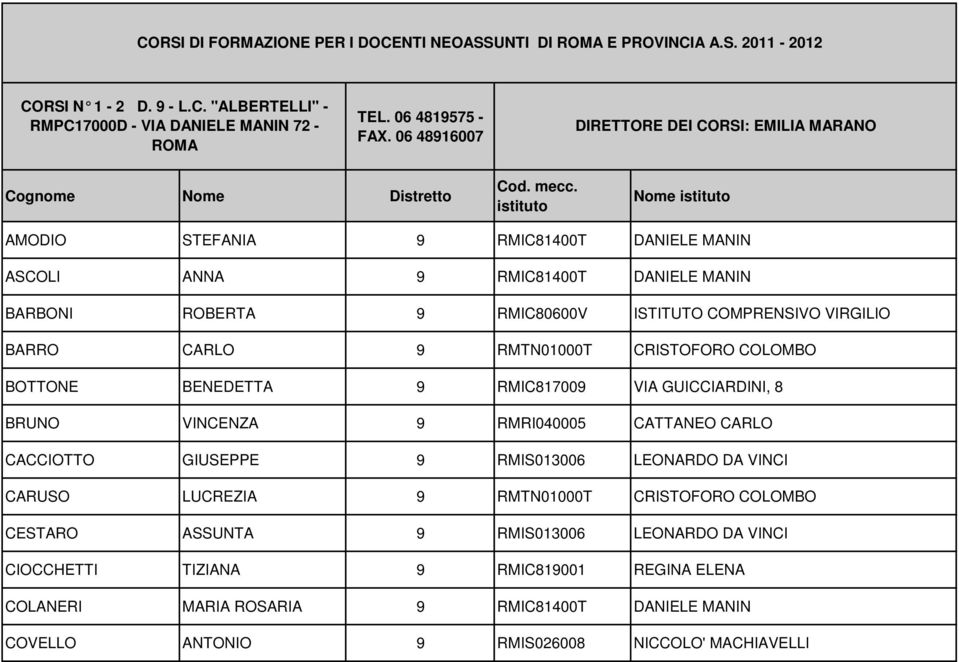 istituto Nome istituto AMODIO STEFANIA 9 RMIC81400T DANIELE MANIN ASCOLI ANNA 9 RMIC81400T DANIELE MANIN BARBONI ROBERTA 9 RMIC80600V ISTITUTO COMPRENSIVO VIRGILIO BARRO CARLO 9 RMTN01000T CRISTOFORO