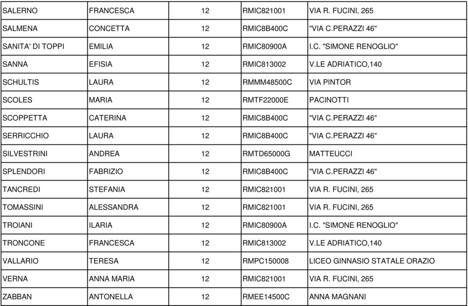 PERAZZI 46" SILVESTRINI ANDREA 12 RMTD65000G MATTEUCCI SPLENDORI FABRIZIO 12 RMIC8B400C "VIA C.PERAZZI 46" TANCREDI STEFANIA 12 RMIC821001 VIA R. FUCINI, 265 TOMASSINI ALESSANDRA 12 RMIC821001 VIA R.