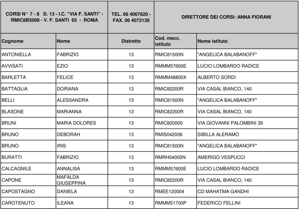 RMIC82200R VIA CASAL BIANCO, 140 BELLI ALESSANDRA 13 RMIC81500N "ANGELICA BALABANOFF" BLASONE MARIANNA 13 RMIC82200R VIA CASAL BIANCO, 140 BRUNI MARIA DOLORES 13 RMIC820005 VIA GIOVANNI PALOMBINI 39