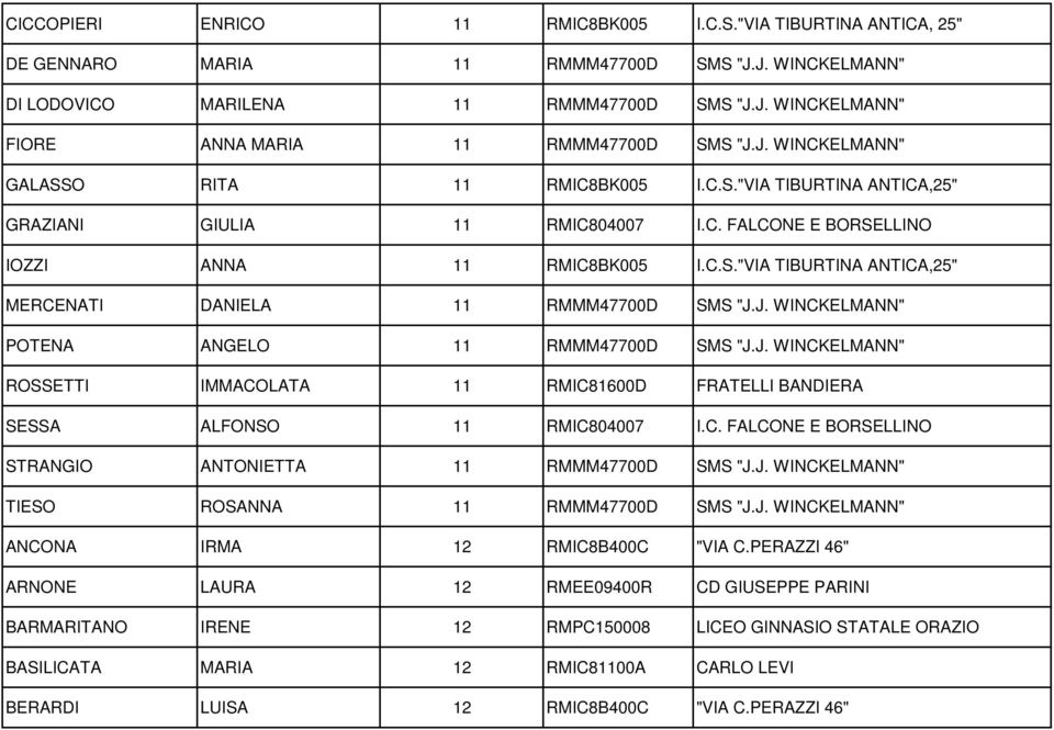 J. WINCKELMANN" POTENA ANGELO 11 RMMM47700D SMS "J.J. WINCKELMANN" ROSSETTI IMMACOLATA 11 RMIC81600D FRATELLI BANDIERA SESSA ALFONSO 11 RMIC804007 I.C. FALCONE E BORSELLINO STRANGIO ANTONIETTA 11 RMMM47700D SMS "J.