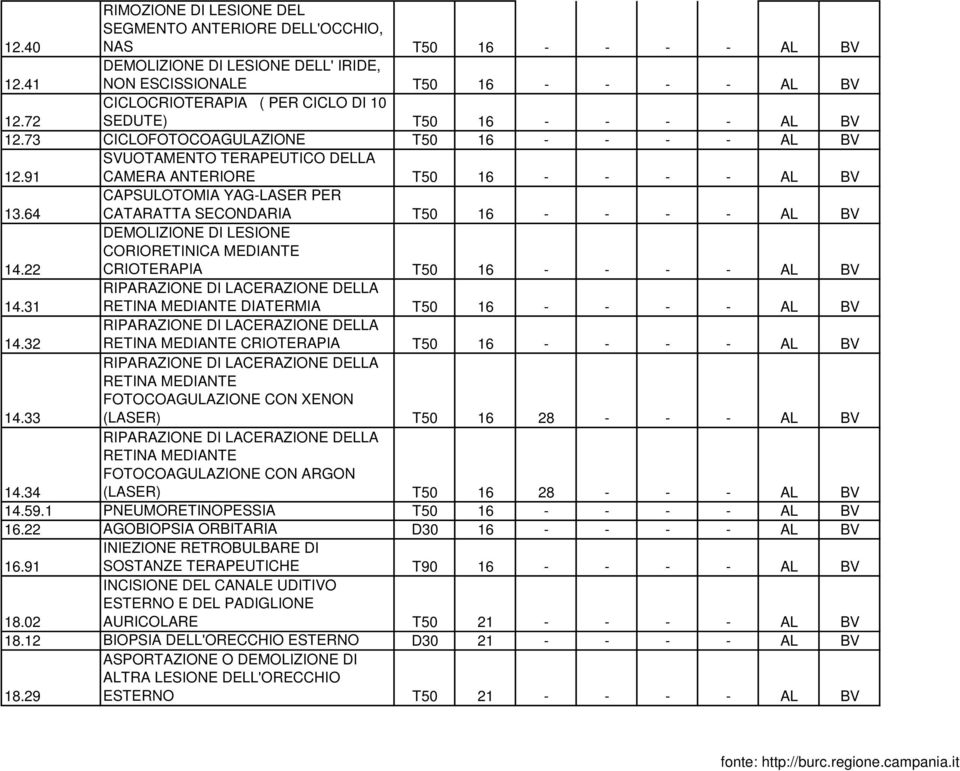 64 CAPSULOTOMIA YAG-LASER PER CATARATTA SECONDARIA T50 16 - - - - AL BV 14.22 DEMOLIZIONE DI LESIONE CORIORETINICA MEDIANTE CRIOTERAPIA T50 16 - - - - AL BV 14.