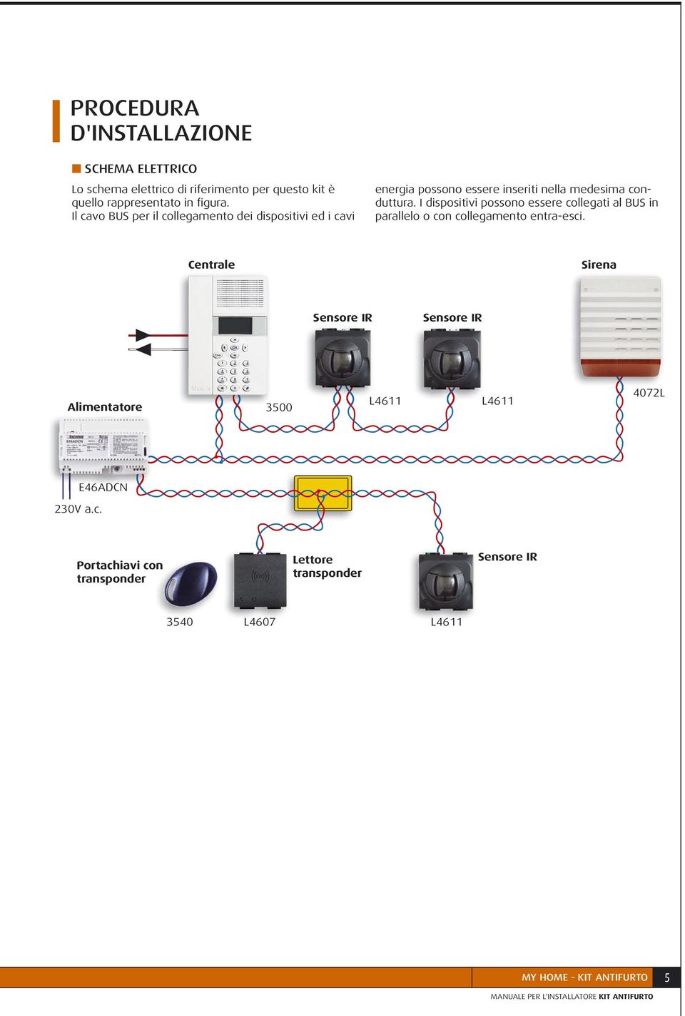 Il cavo BUS per il collegamento dei dispositivi ed i cavi energia possono essere inseriti nella
