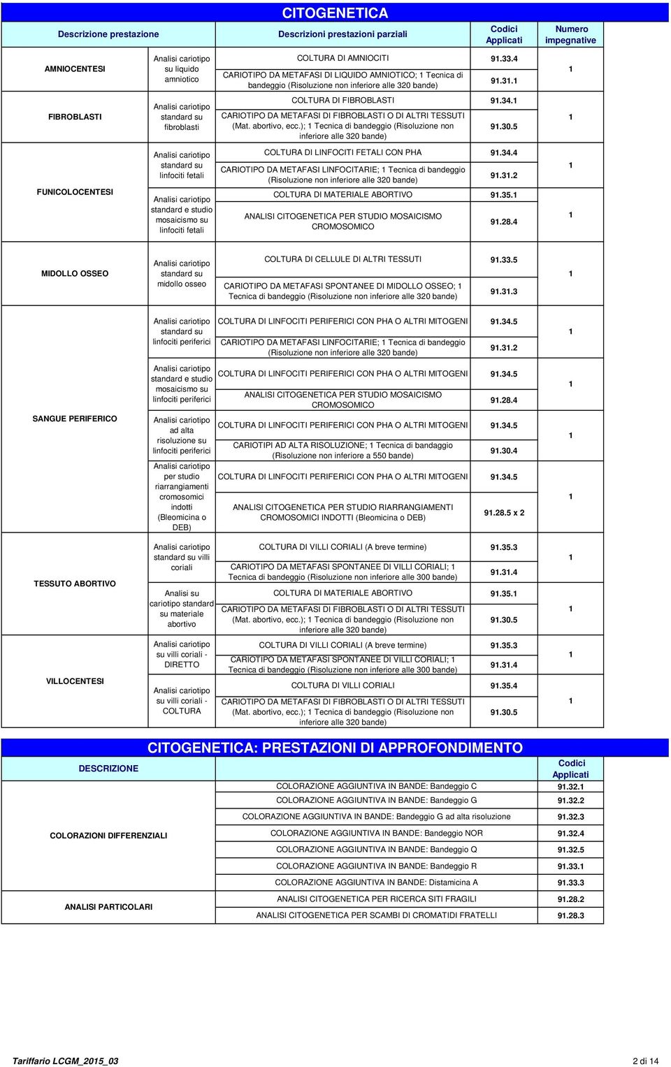 . FIBROBLASTI standard su fibroblasti COLTURA DI FIBROBLASTI CARIOTIPO DA METAFASI DI FIBROBLASTI O DI ALTRI TESSUTI (Mat. abortivo, ecc.