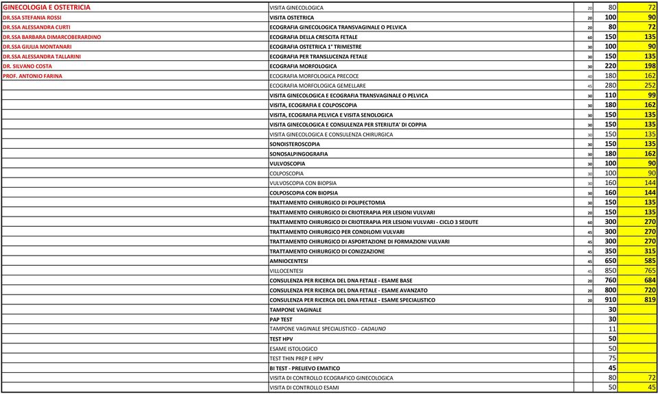 SSA ALESSANDRA TALLARINI ECOGRAFIA PER TRANSLUCENZA FETALE 30 150 135 DR. SILVANO COSTA ECOGRAFIA MORFOLOGICA 30 220 198 PROF.