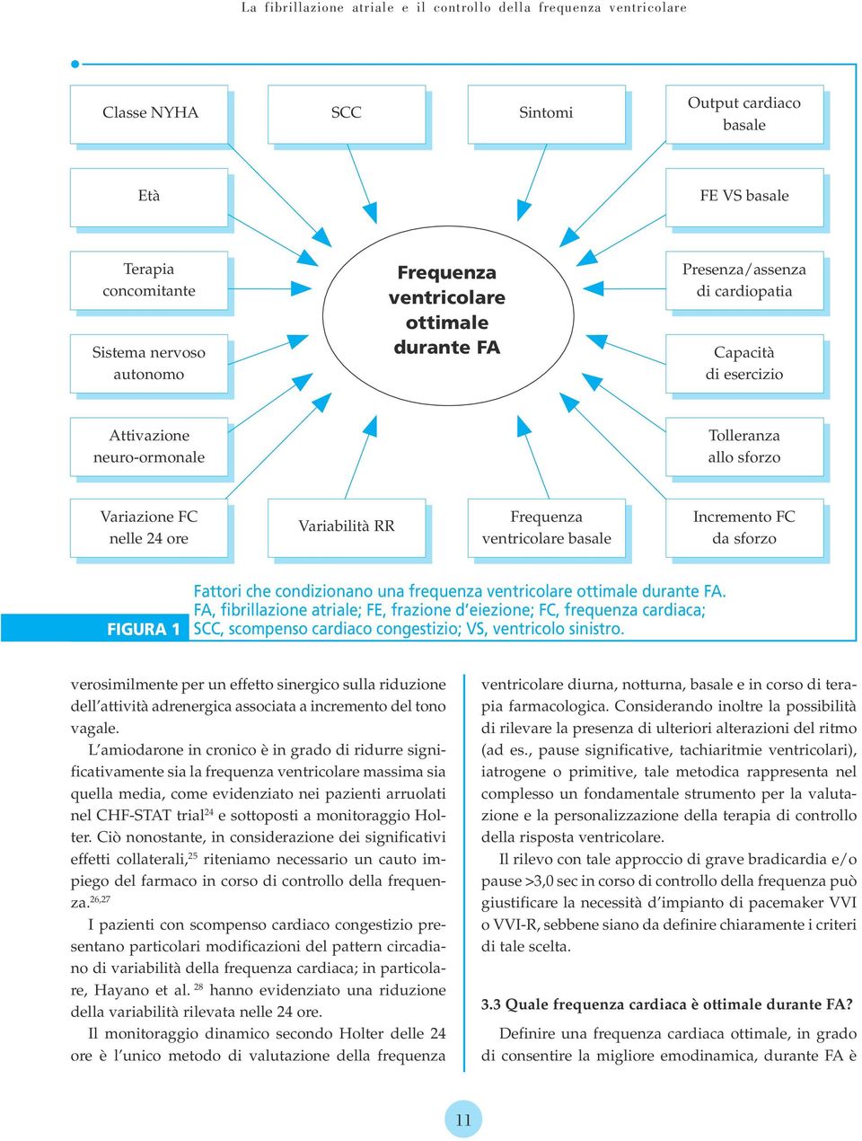 ventricolare basale Incremento FC da sforzo FIGURA 1 Fattori che condizionano una frequenza ventricolare ottimale durante FA.