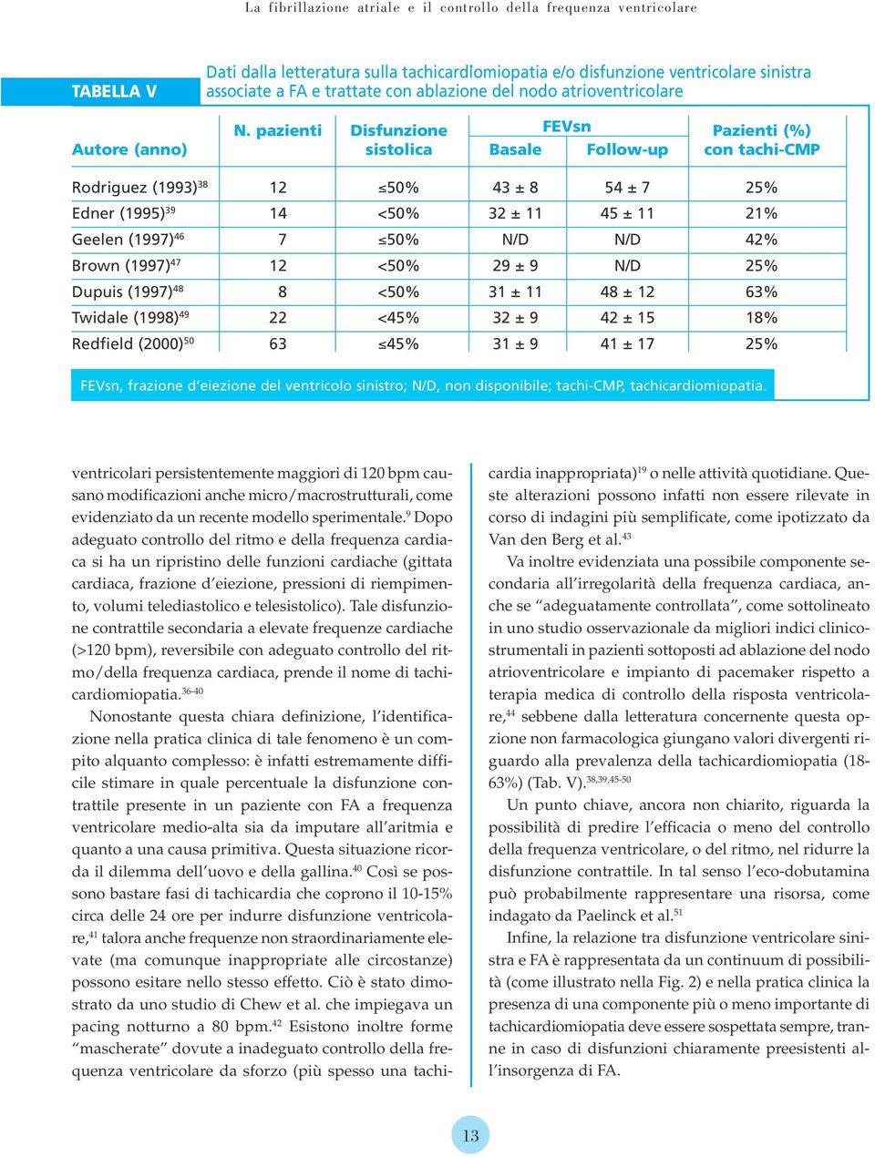 pazienti Disfunzione FEVsn Pazienti (%) Autore (anno) sistolica Basale Follow-up con tachi-cmp Rodriguez (1993) 38 12 $50% 43 ± 8 54 ± 7 25% Edner (1995) 39 14 <50% 32 ± 11 45 ± 11 21% Geelen (1997)