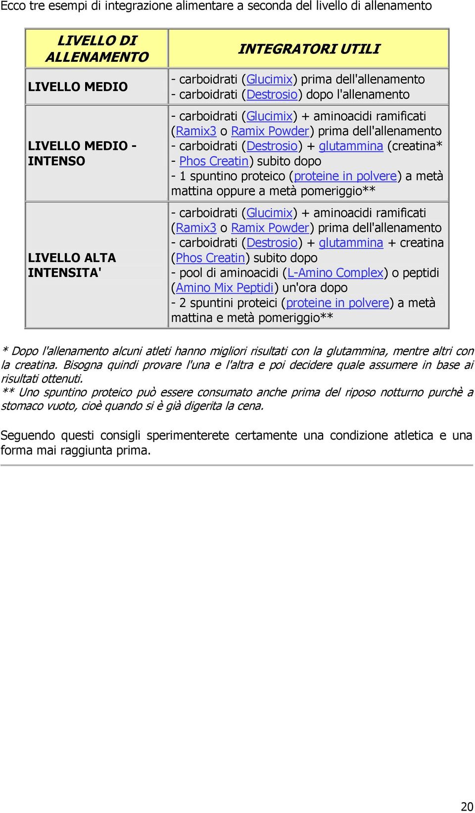 (Destrosio) + glutammina (creatina* - Phos Creatin) subito dopo - 1 spuntino proteico (proteine in polvere) a metà mattina oppure a metà pomeriggio** - carboidrati (Glucimix) + aminoacidi ramificati