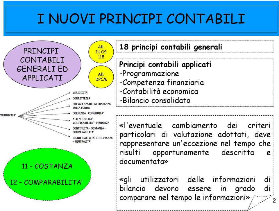 -Bilancio consolidato 11 - COSTANZA 12 COMPARABILITA «l'eventuale cambiamento dei criteri particolari di valutazione adottati,