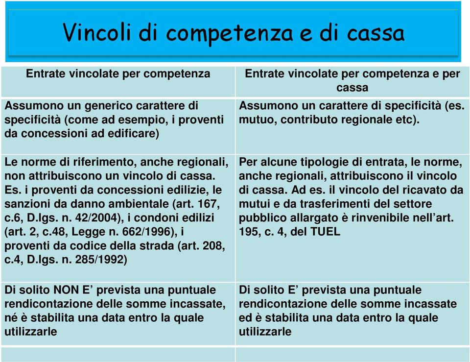 662/1996), i proventi da codice della strada (art. 208, c.4, D.lgs. n.