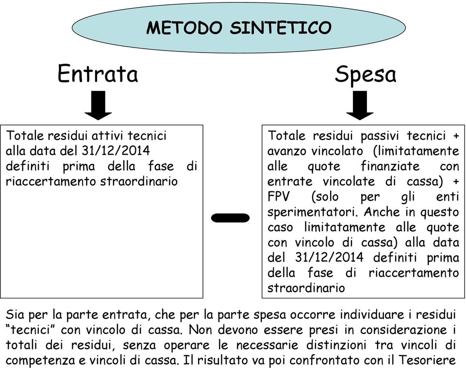 Anche in questo caso limitatamente alle quote con vincolo di cassa) alla data del 31/12/2014 definiti prima della fase di riaccertamento straordinario Sia per la parte entrata, che per la