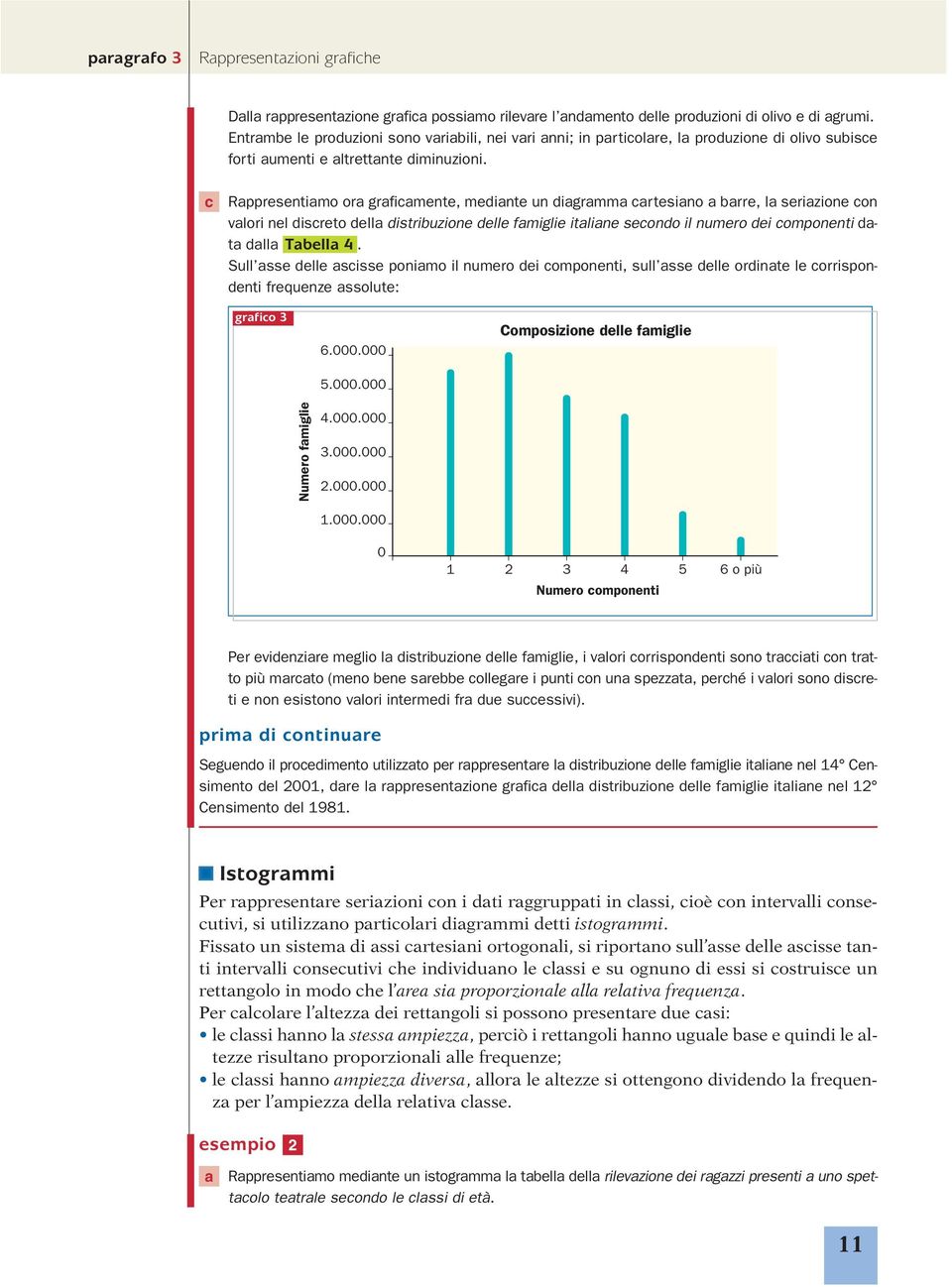 c Rappresentiamo ora graficamente, mediante un diagramma cartesiano a barre, la seriazione con valori nel discreto della distribuzione delle famiglie italiane secondo il numero dei componenti data