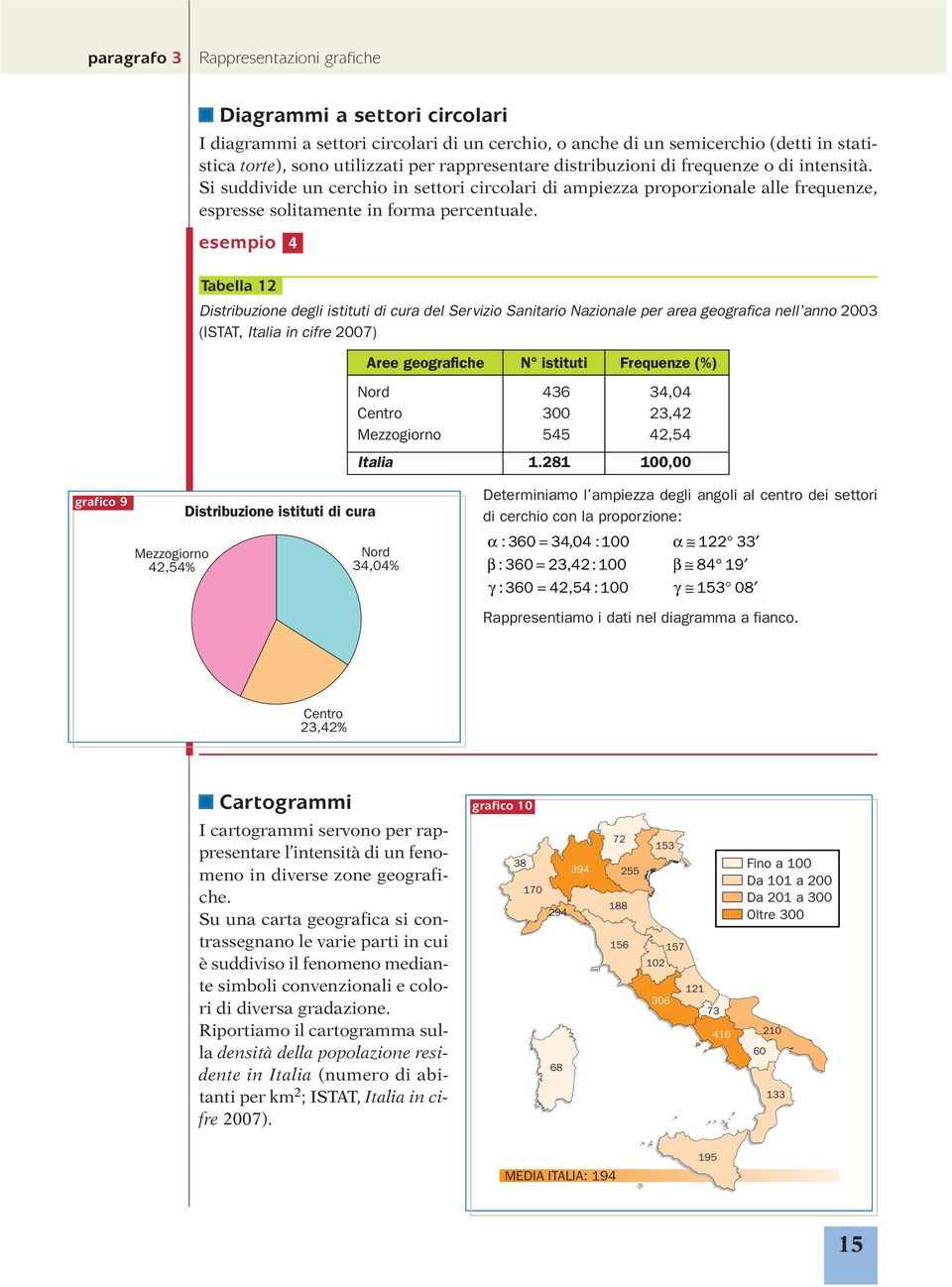 esempio 4 Tabella 2 Distribuzione degli istituti di cura del Servizio Sanitario Nazionale per area geografica nell anno 2003 (ISTAT, Italia in cifre 2007) Aree geografiche N istituti Frequenze (%)