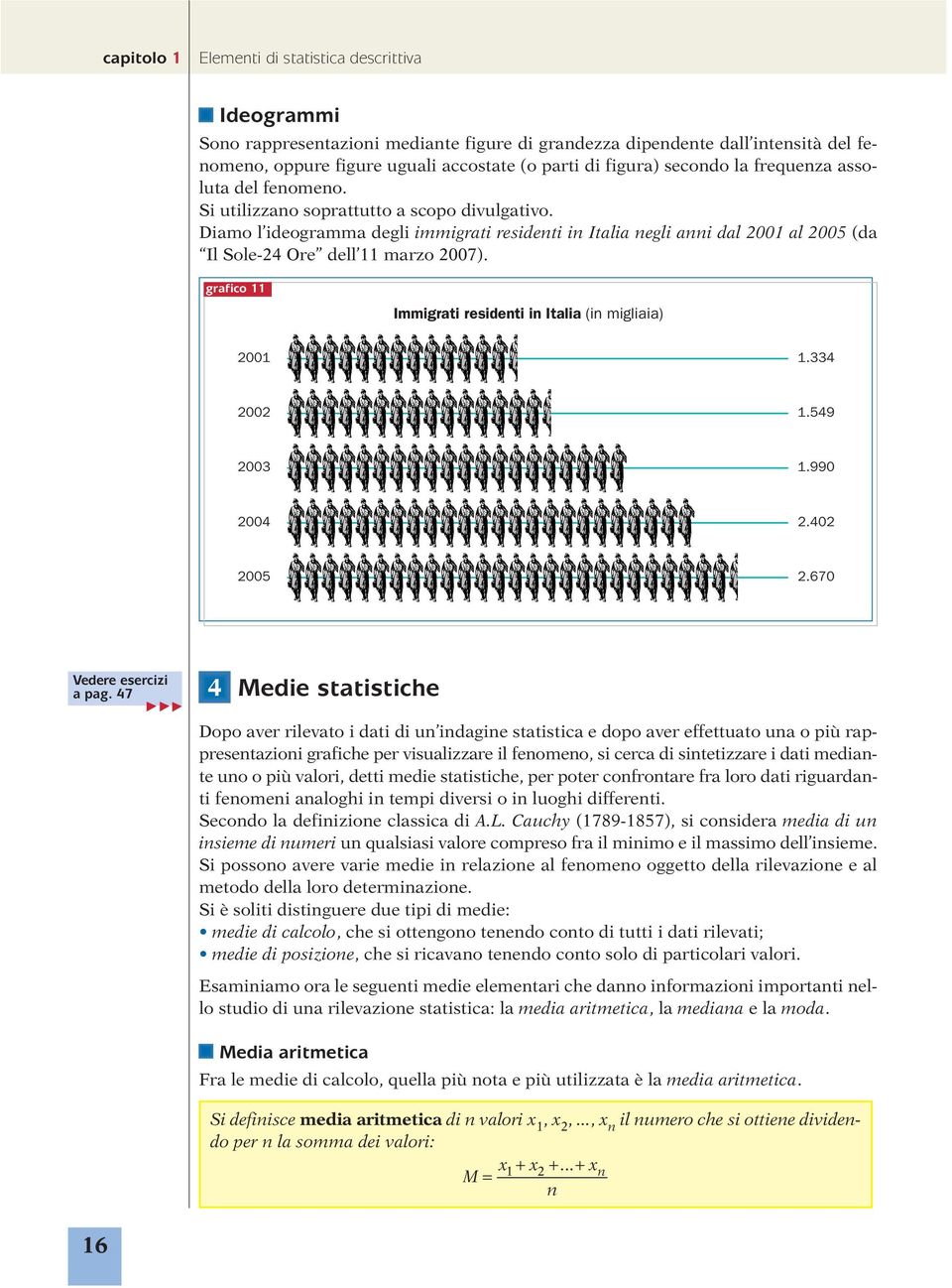 Diamo l ideogramma degli immigrati residenti in Italia negli anni dal 200 al 2005 (da Il Sole-24 Ore dell marzo 2007). grafico Immigrati residenti in Italia (in migliaia) 200.334 2002.549 2003.