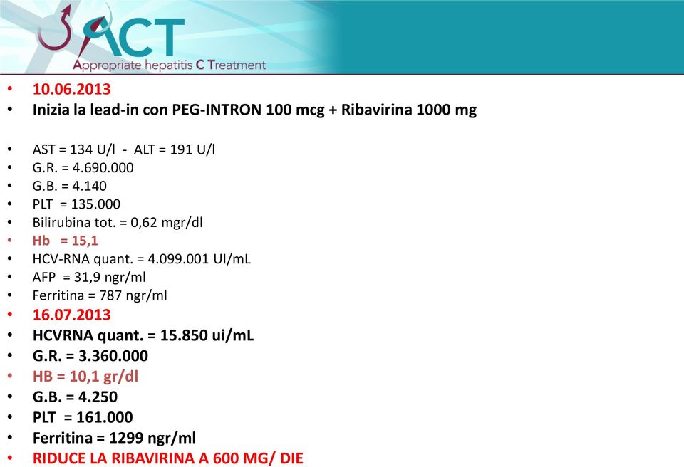 001 UI/mL AFP = 31,9 ngr/ml Ferritina = 787 ngr/ml 16.07.2013 HCVRNA quant. = 15.850 ui/ml G.R. = 3.360.
