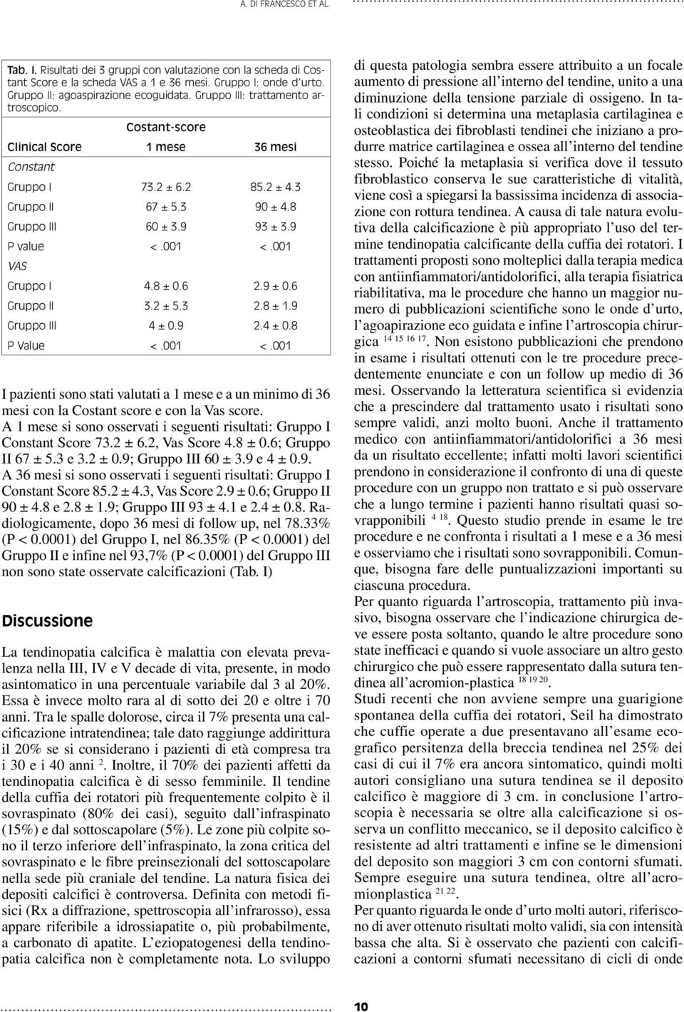 A 1 mese si sono osservati i seguenti risultati: Gruppo I Constant Score 73.2 ± 6.2, Vas Score 4.8 ± 0.6; Gruppo II 67 ± 5.3 e 3.2 ± 0.9;