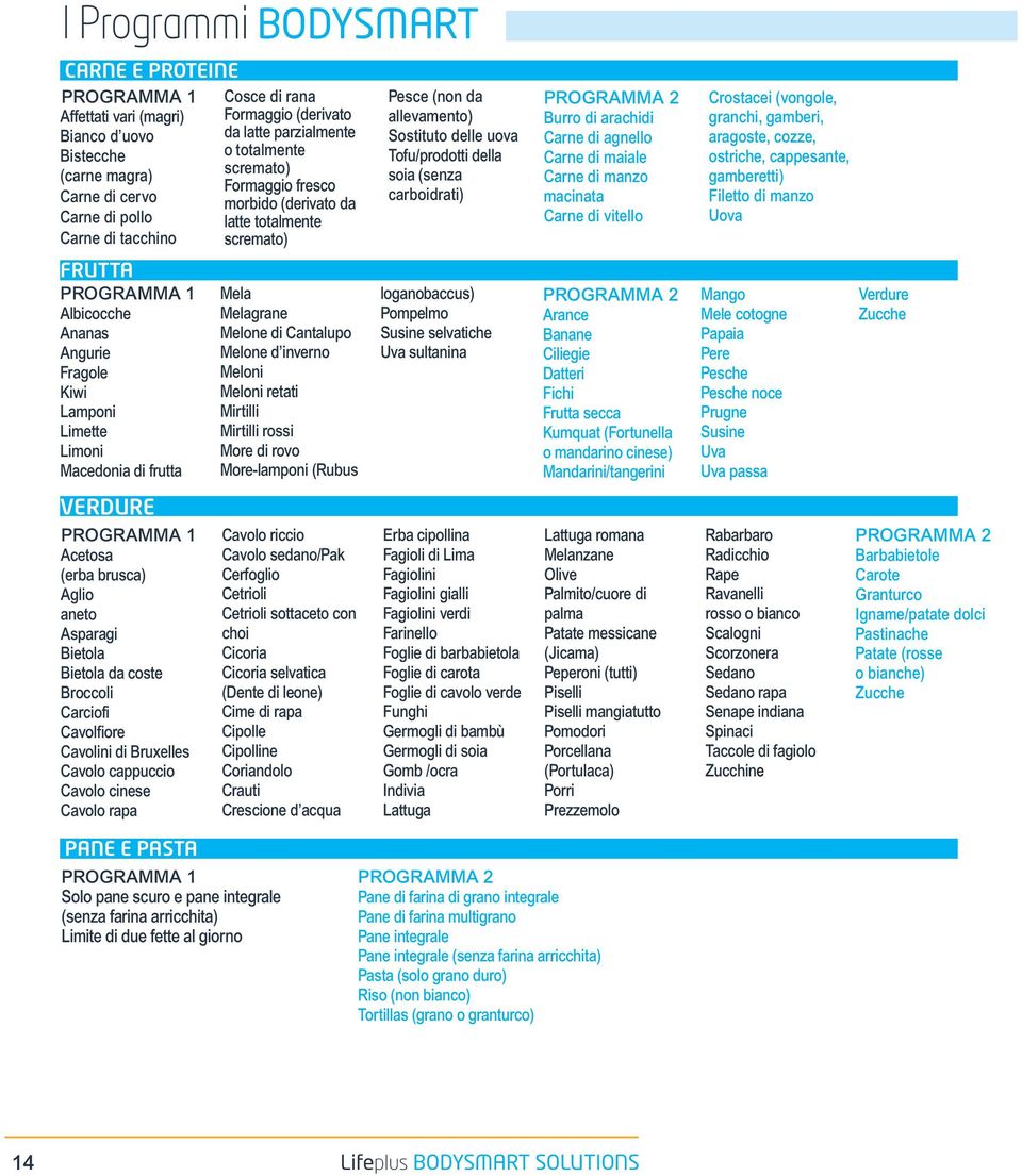 Macedonia di frutta VERDURE PROGRAMMA 1 Acetosa (erba brusca) Aglio aneto Asparagi Bietola Bietola da coste Broccoli Carciofi Cavolfiore Cavolini di Bruxelles Cavolo cappuccio Cavolo cinese Cavolo