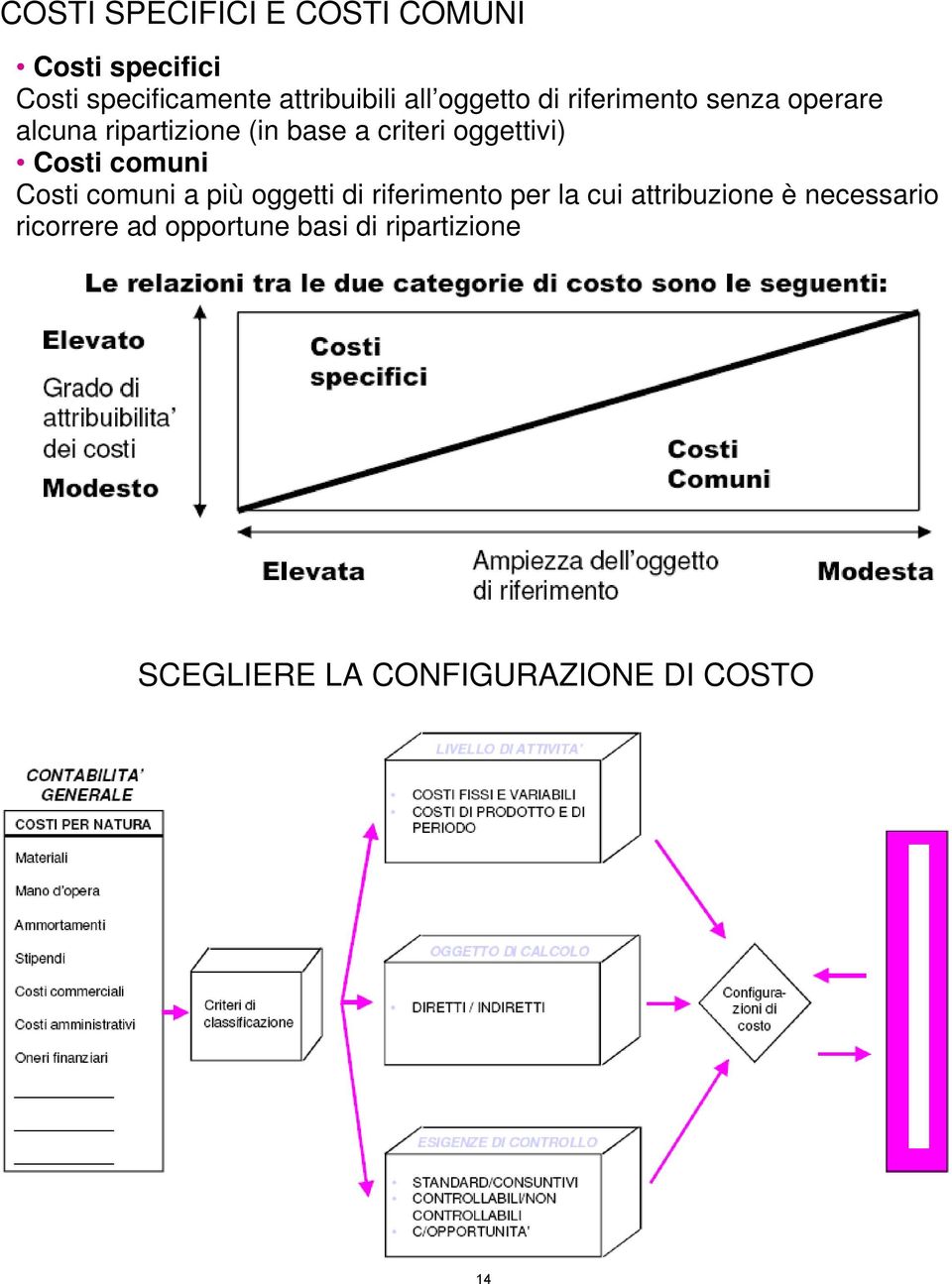 Costi comuni Costi comuni a più oggetti di riferimento per la cui attribuzione è