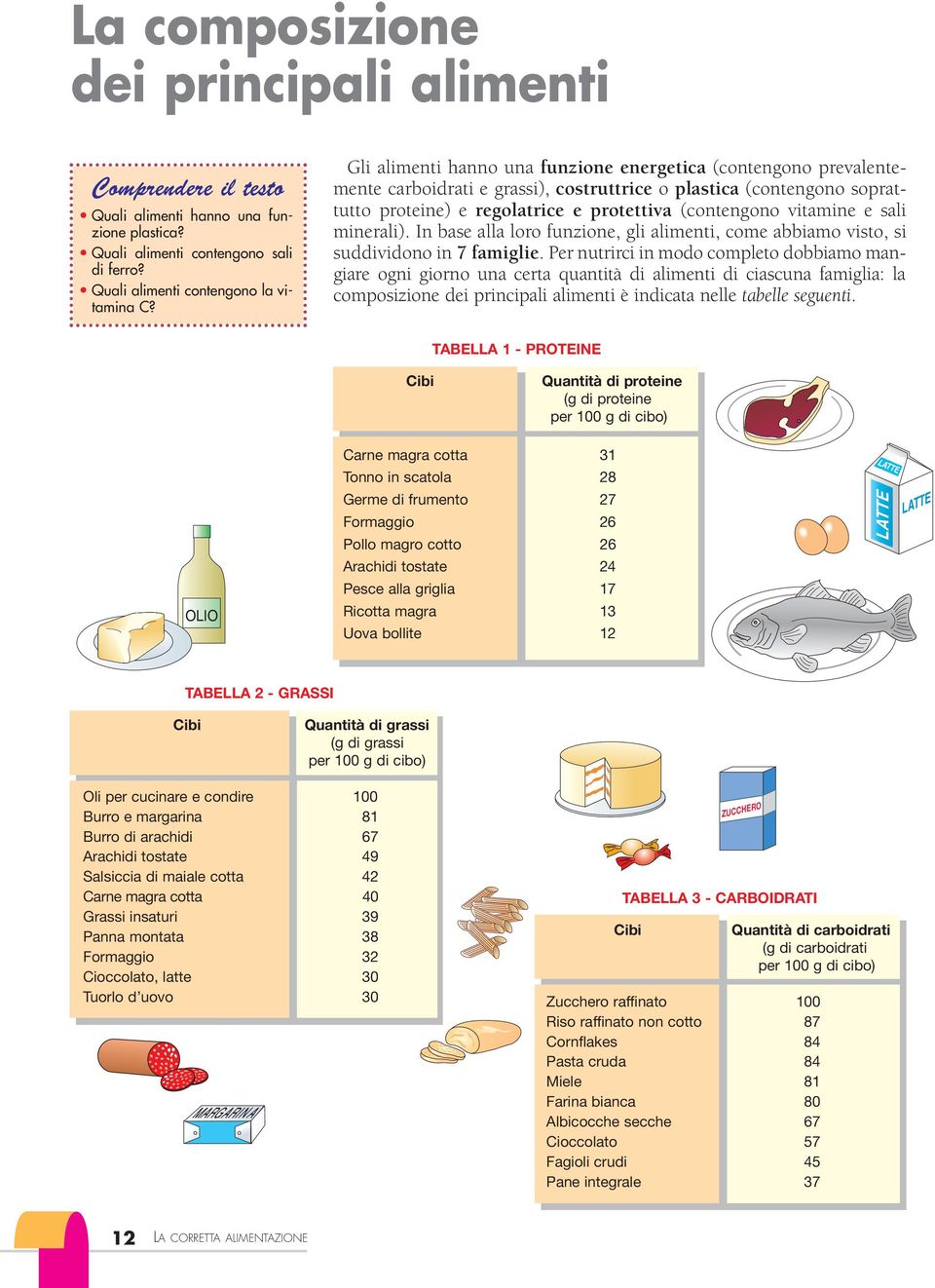 e sali minerali). In base alla loro funzione, gli alimenti, come abbiamo visto, si suddividono in 7 famiglie.