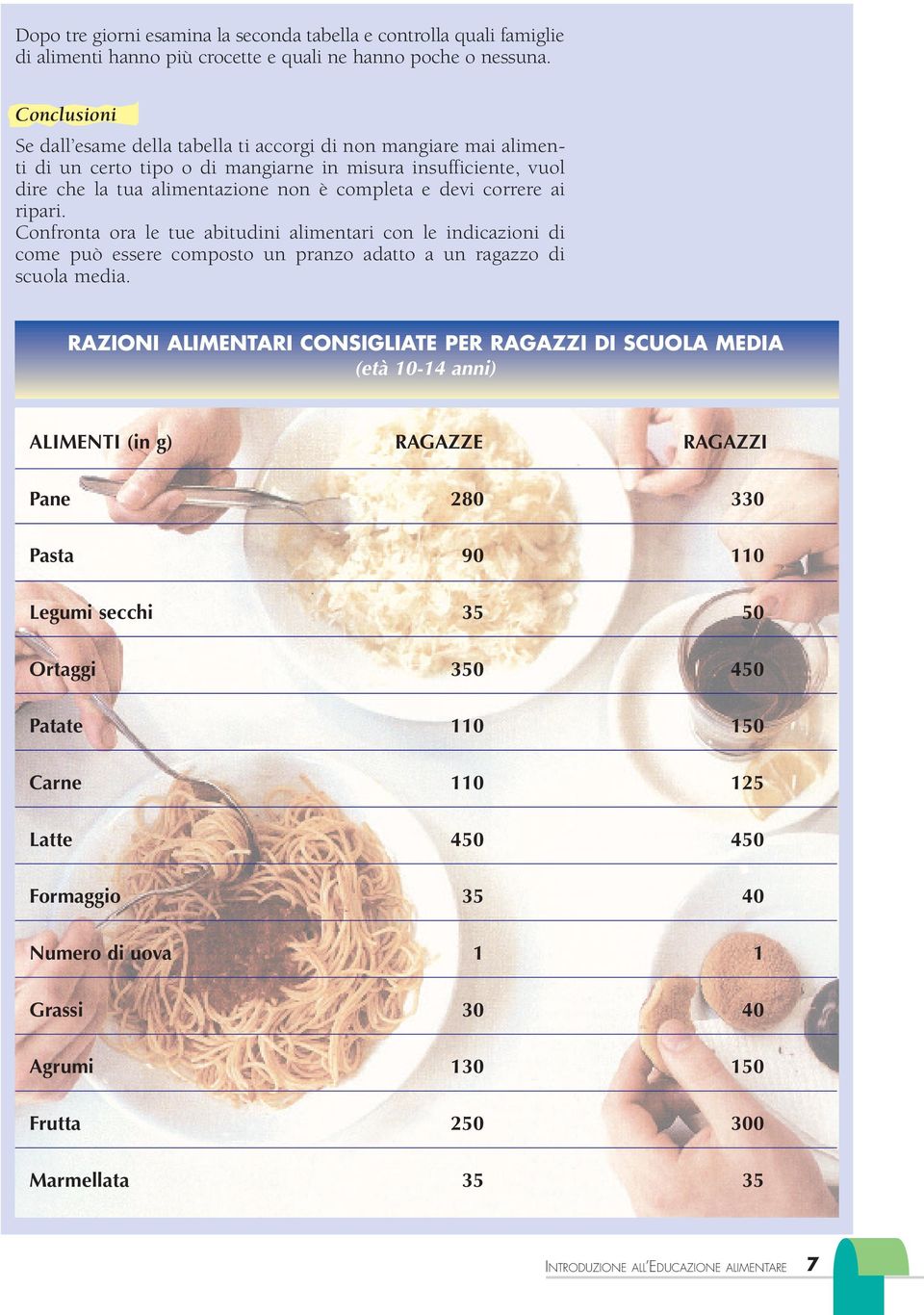 correre ai ripari. Confronta ora le tue abitudini alimentari con le indicazioni di come può essere composto un pranzo adatto a un ragazzo di scuola media.