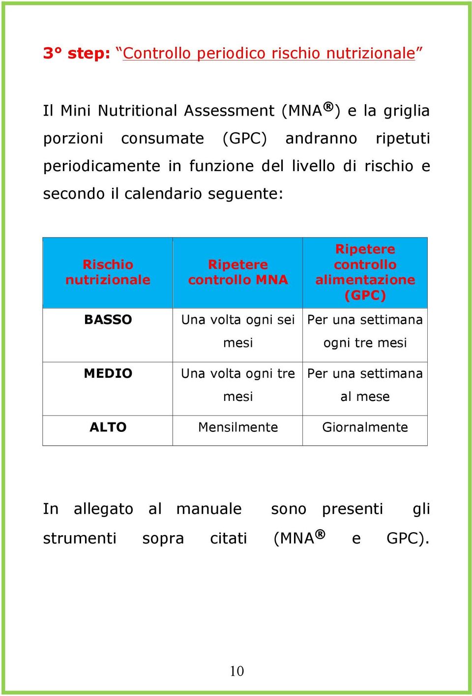 controllo MNA Una volta ogni sei mesi Una volta ogni tre mesi Ripetere controllo alimentazione (GPC) Per una settimana ogni tre mesi