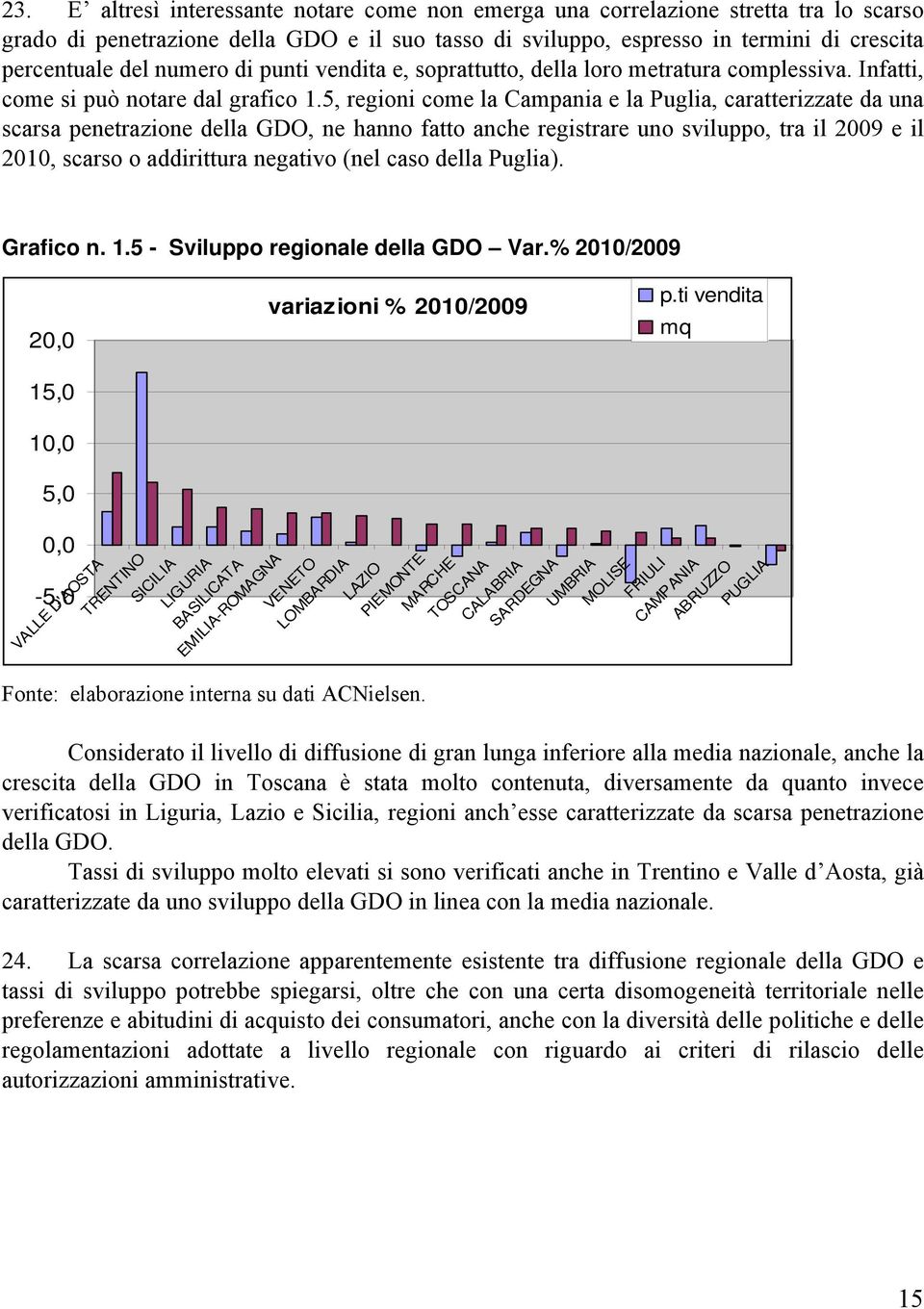 5, regioni come la Campania e la Puglia, caratterizzate da una scarsa penetrazione della GDO, ne hanno fatto anche registrare uno sviluppo, tra il 2009 e il 2010, scarso o addirittura negativo (nel