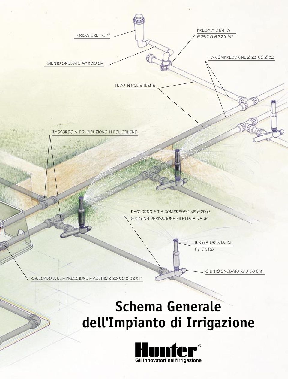 CON DERIVAZIONE FILETTATA DA 1 2" IRRIGATORI STATICI PS O SRS RACCORDO A COMPRESSIONE MASCHIO Ø 25 X O Ø