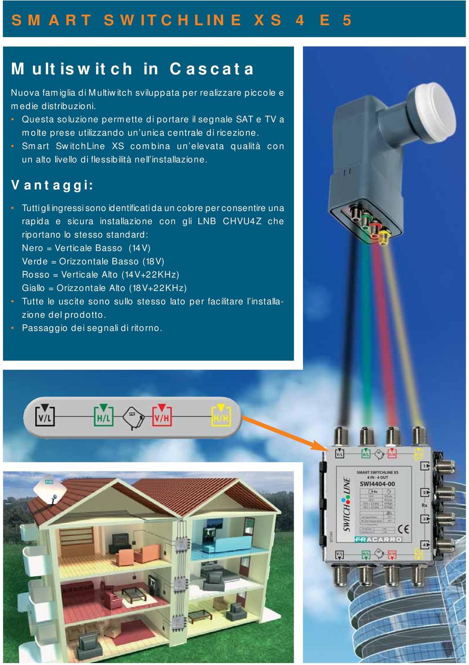 Smart SwitchLine XS combina un elevata qualità con un alto livello di flessibilità nell installazione.