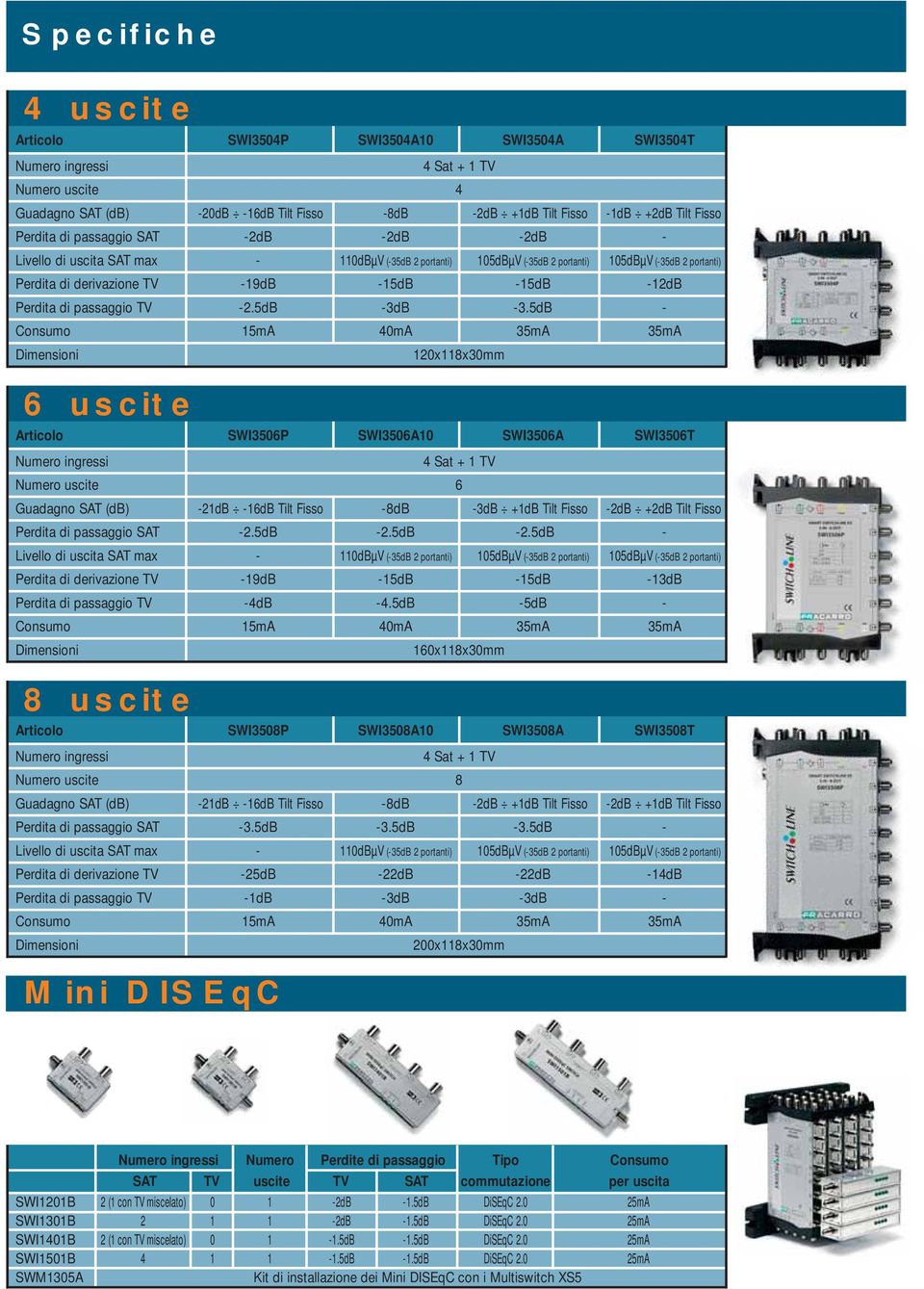 passaggio -2.5dB -3dB -3.