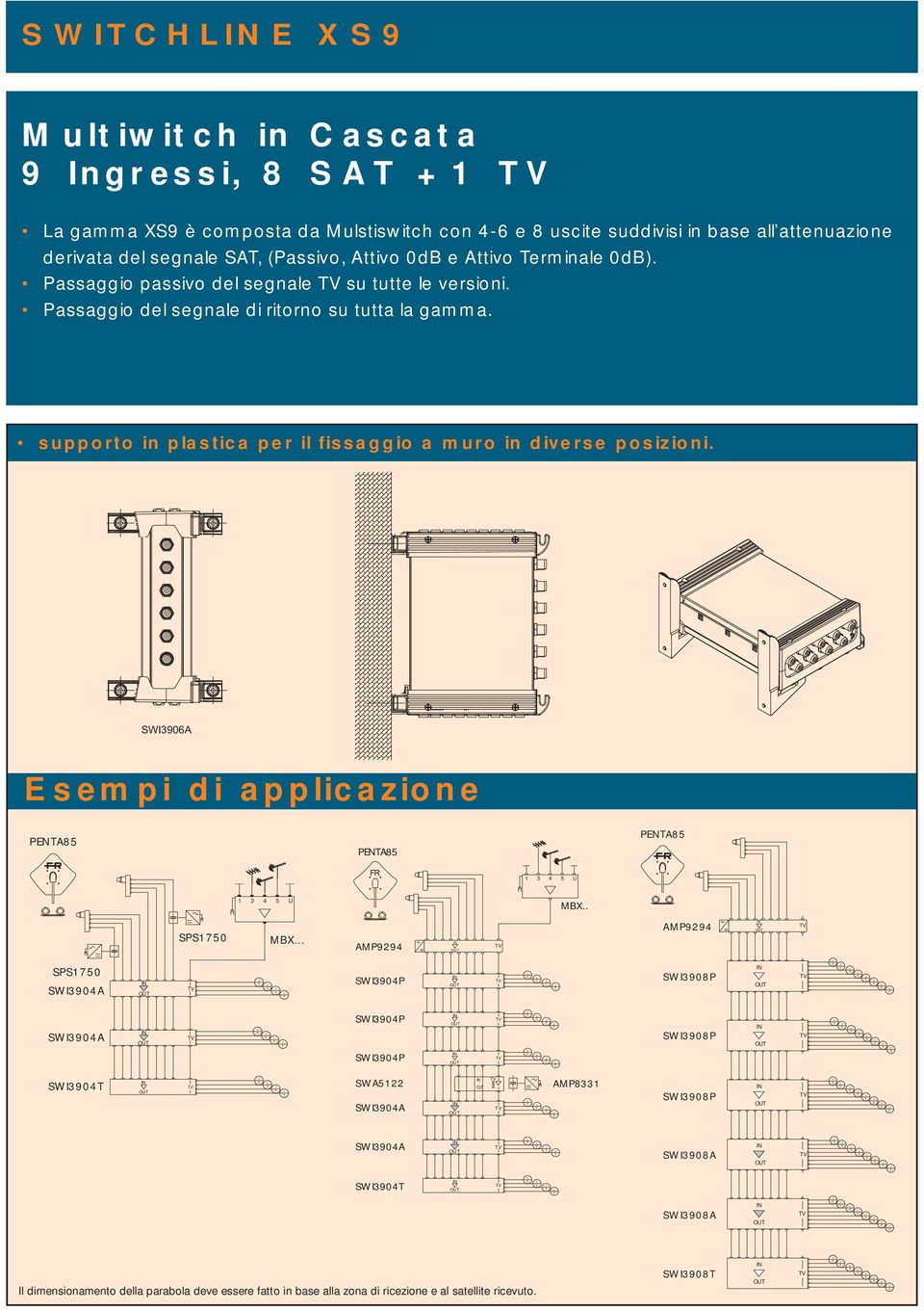 supporto in plastica per il fissaggio a muro in diverse posizioni. SWI3906A Esempi di applicazione FR 1 3 4 5 U 1 3 4 5 U MBX.. SPS1750 MBX.