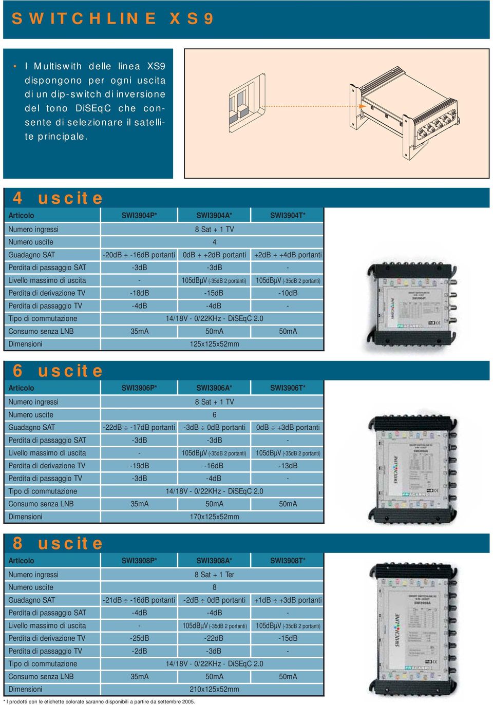 di uscita - 105dBµV (-35dB 2 portanti) 105dBµV (-35dB 2 portanti) Perdita di derivazione -18dB -15dB -10dB Perdita di passaggio -4dB -4dB - Tipo di commutazione 14/18V - 0/22KHz - DiSEqC 2.