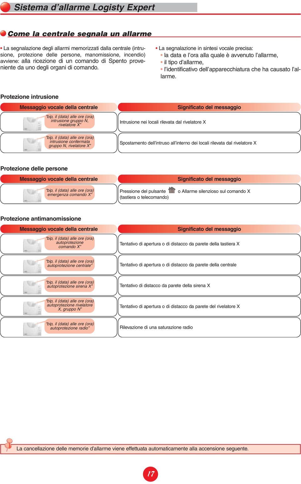 La segnalazione in sintesi vocale precisa: la data e l ora alla quale è avvenuto l allarme, il tipo d allarme, l identificativo dell apparecchiatura che ha causato l allarme.