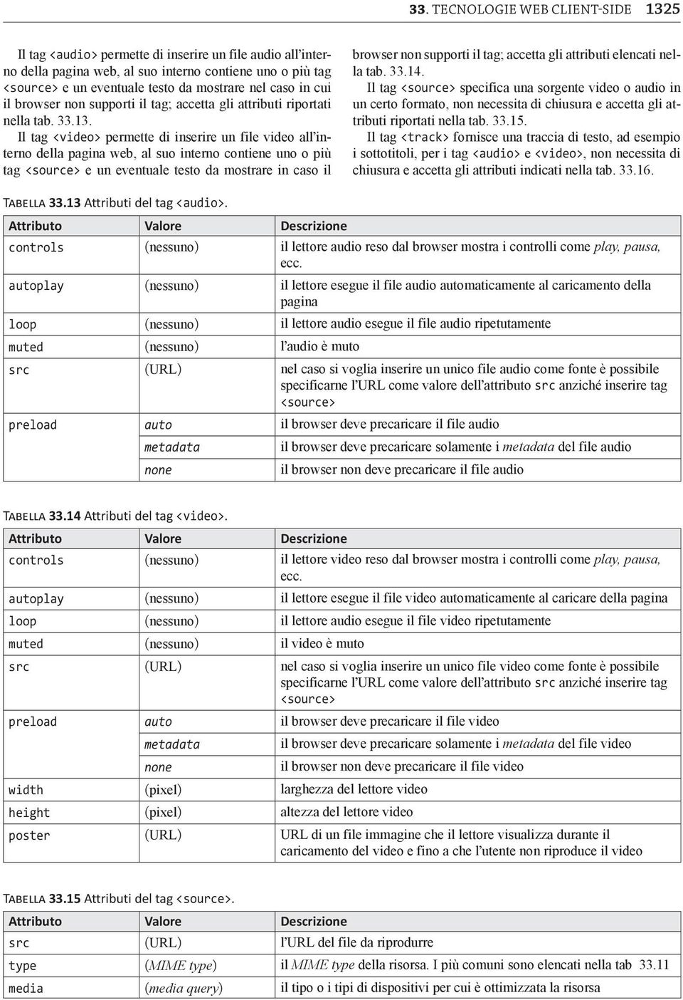 Il tag <video> permette di inserire un file video all'interno della pagina web, al suo interno contiene uno o più tag <source> e un eventuale testo da mostrare in caso il browser non supporti il tag;